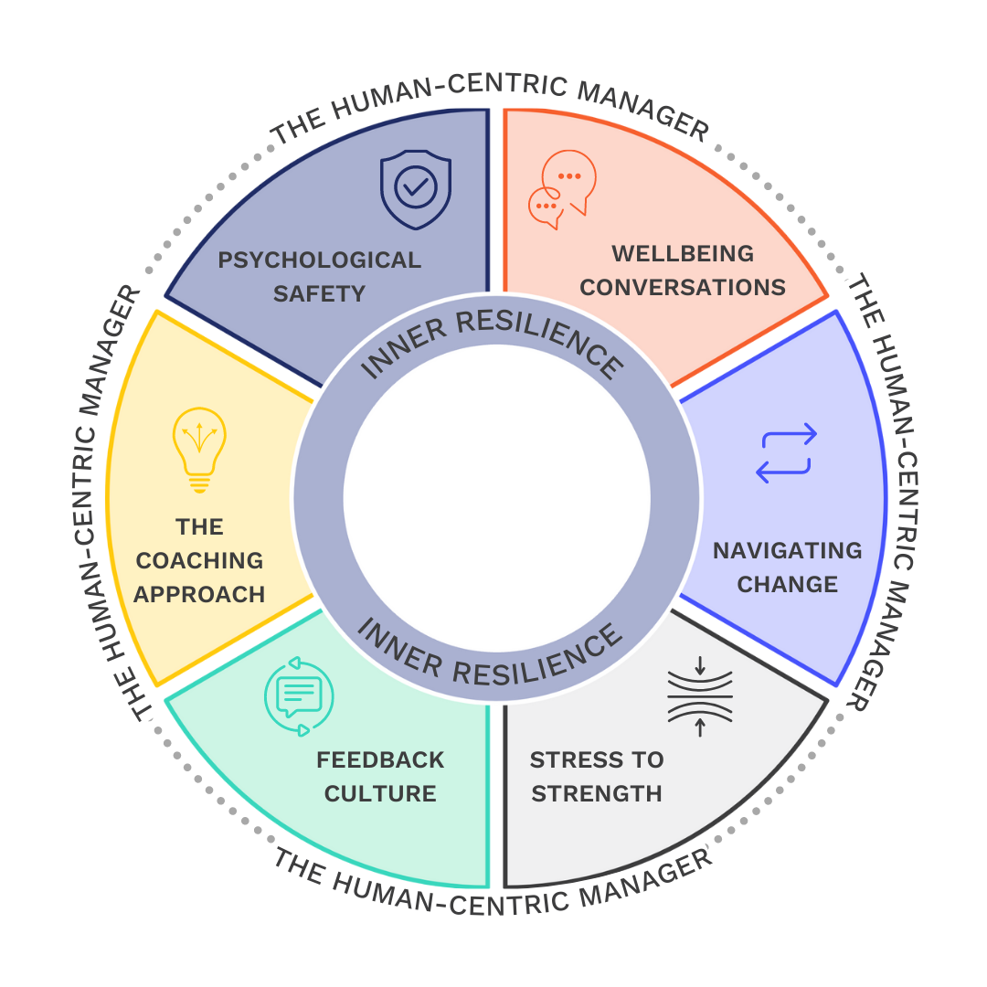 The human-centric manager 5 The human-centric manager 5